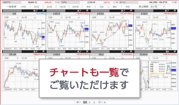 マーケット情報画面の画像