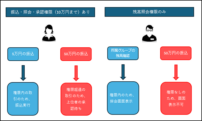 ビジネスID管理のイメージ図