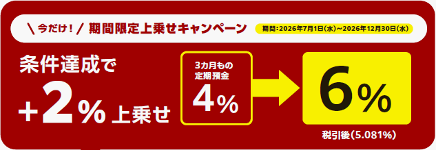 上乗せ金利 資産運用セットプラン表示金利に＋年2.0％