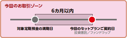 適用条件1