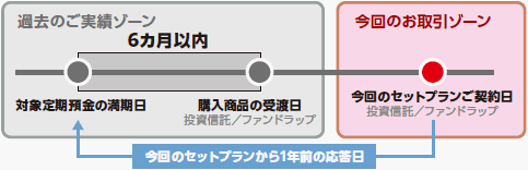 適用条件2