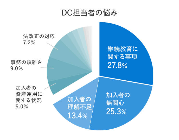 DC担当者の悩み