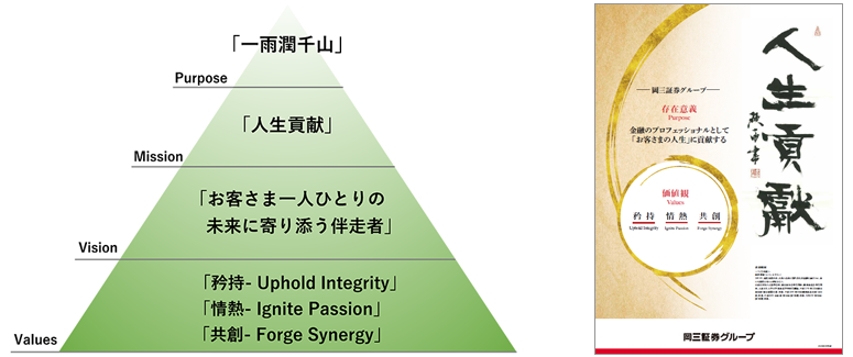 企業理念画像