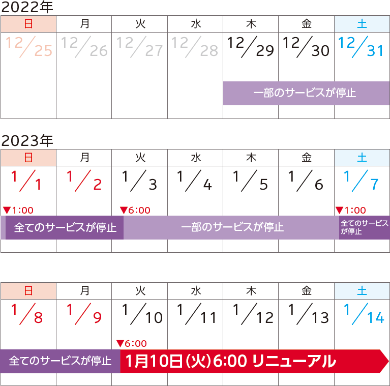 1月10日（火）06:00 リニューアル