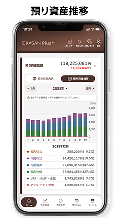 預り資産推移 画像