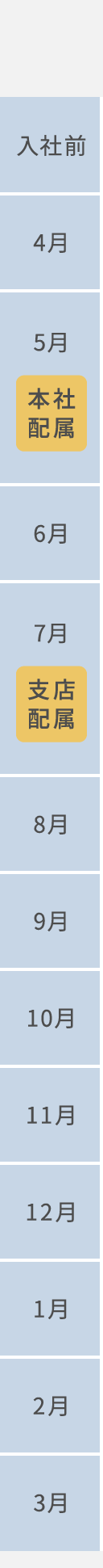 新入社員育成カリキュラム