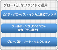 ファンド選択例 グローバルなファンドで運用