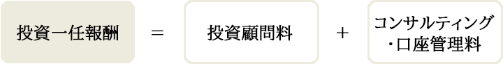 投資一任報酬=投資顧問料+コンサルティング・口座管理料