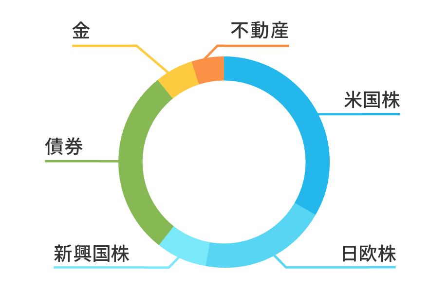 岡三Naviハイブリッドのポートフォリオ（イメージ図）