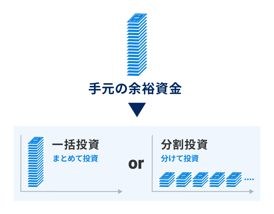 何度かに分けて投資する方法もある