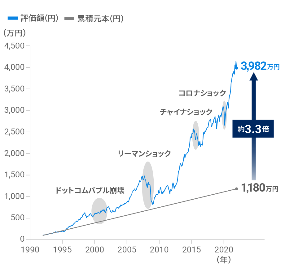 「続ける」ことで金融危機を乗り越えて成長