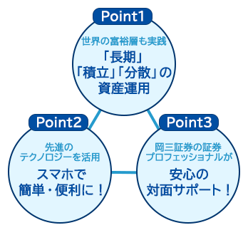 岡 三 証券 ログイン