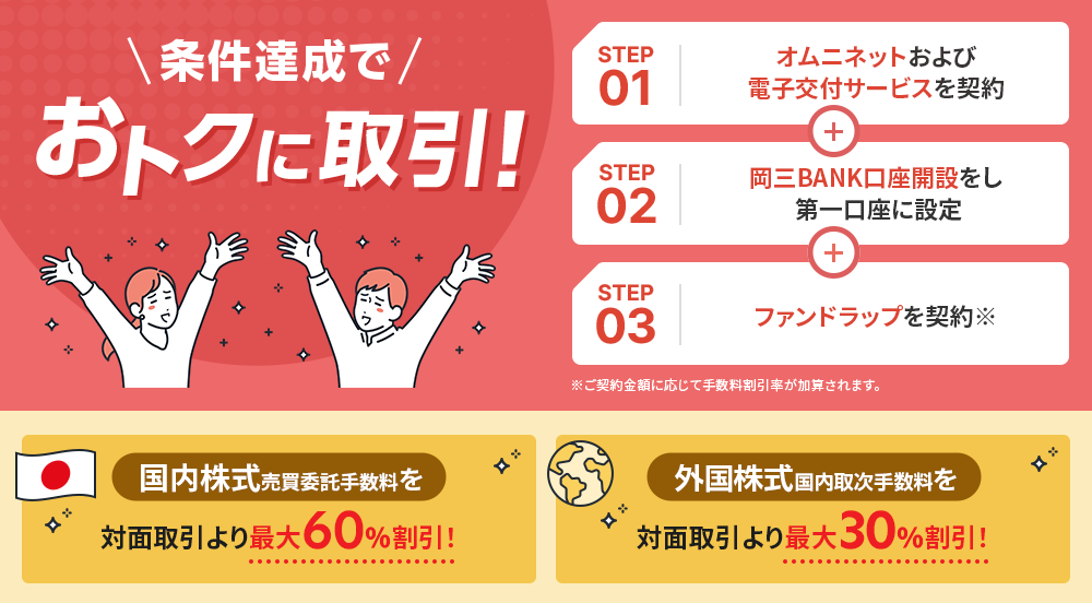 割引率イメージ