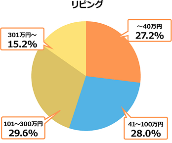 リビング