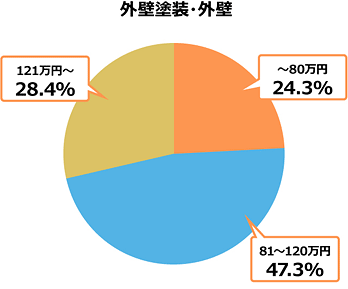 外壁塗装・外壁